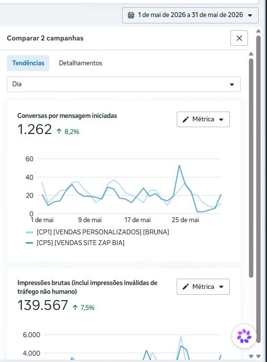 Print da plataforma mostrando 1.262 conversas por mensagem iniciadas