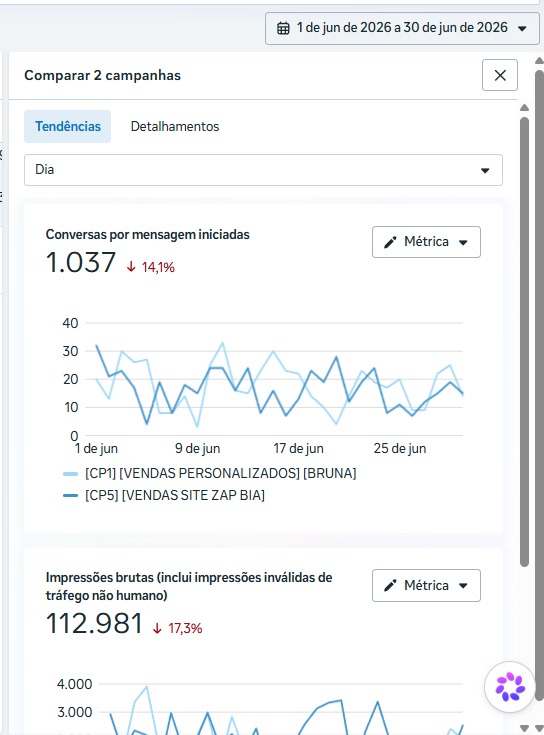 Print da plataforma mostrando 1.037 conversas por mensagem iniciadas